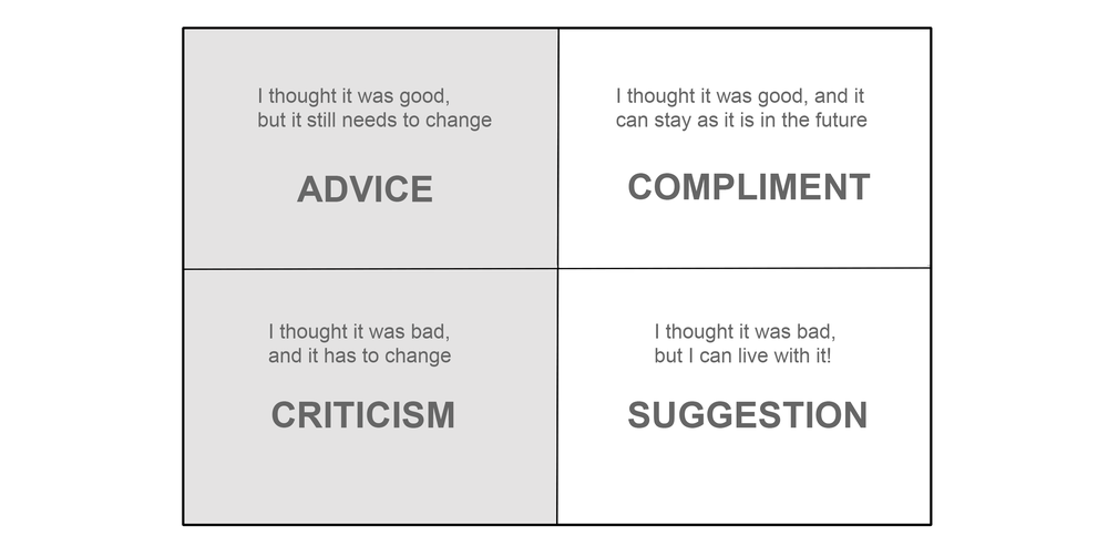 A two by two matrix for working out what to do with feedback