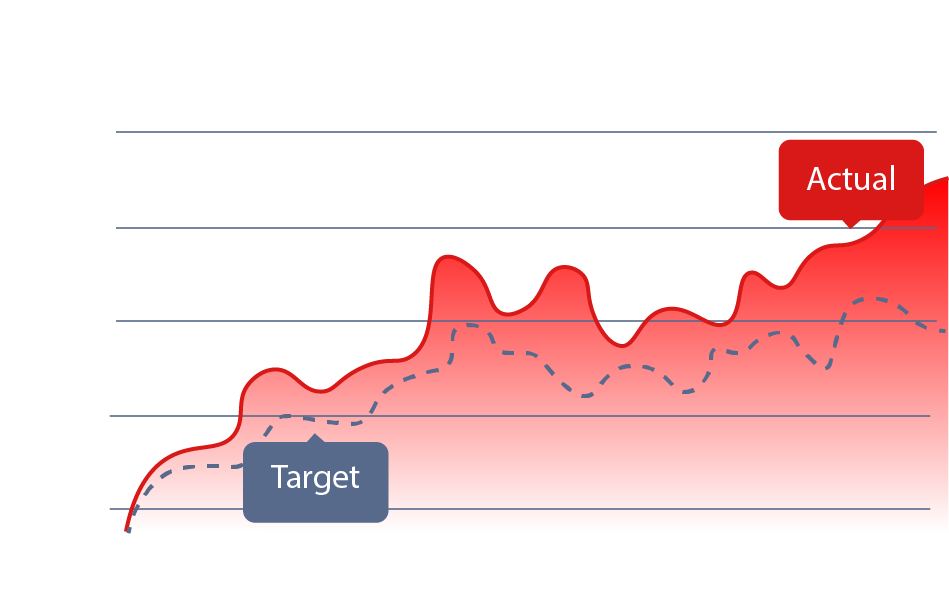 Conversion Rate Optimisation