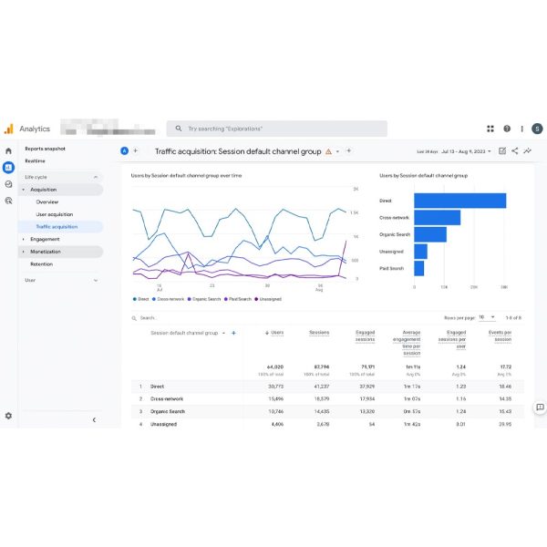 GA4 Showing Traffic Acquisition