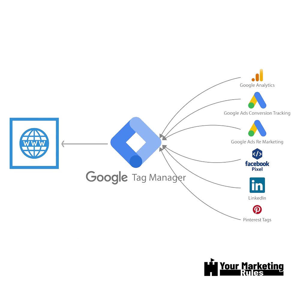 GTM Conversion Tracking