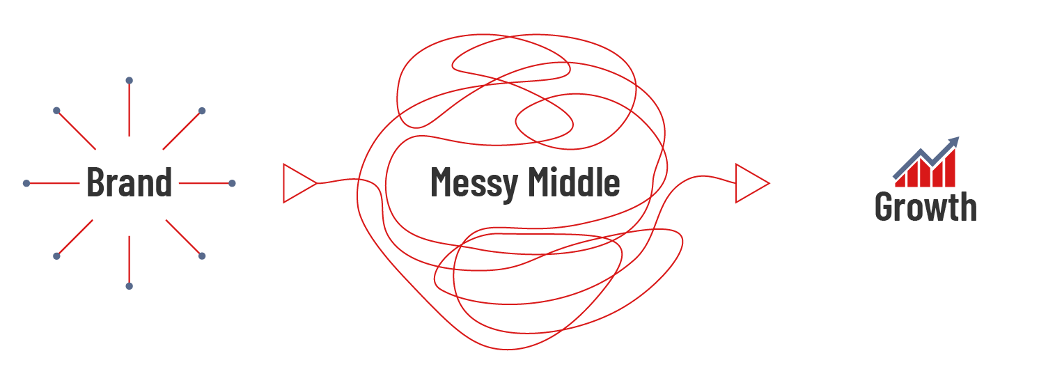 Growth Engine Spheres