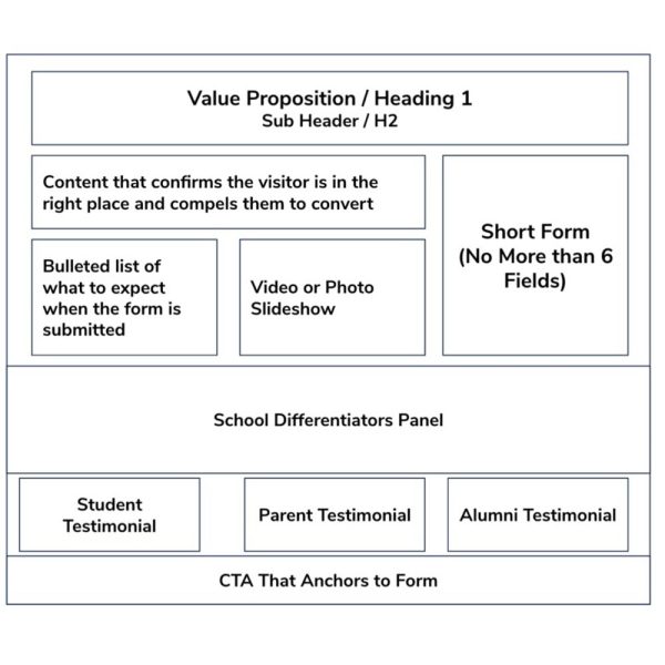 Wire Frame School Landing Page