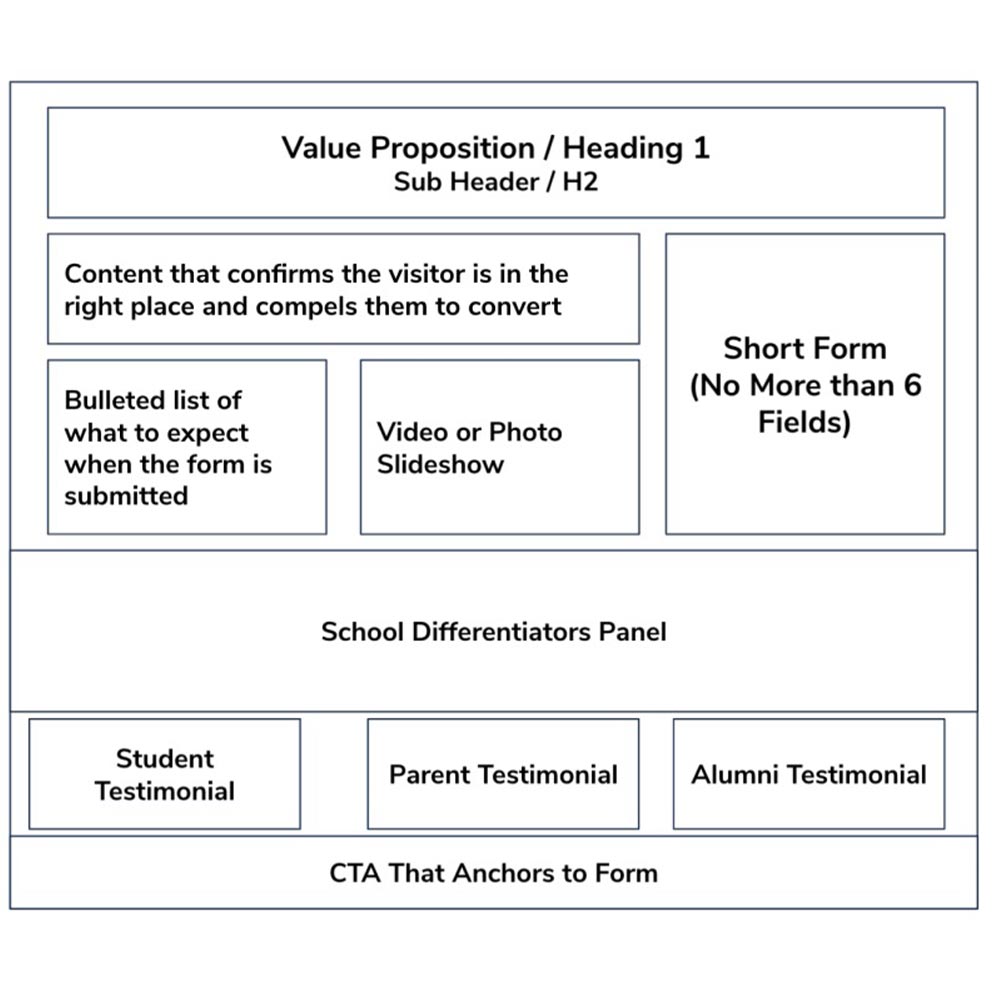 School Landing Page Wire Frame School Landing Page