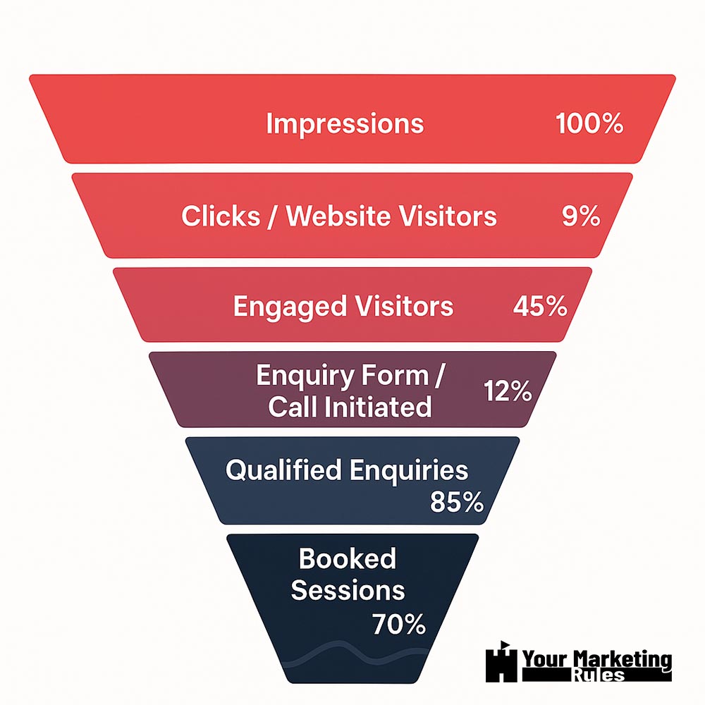 Therapy Funnel
