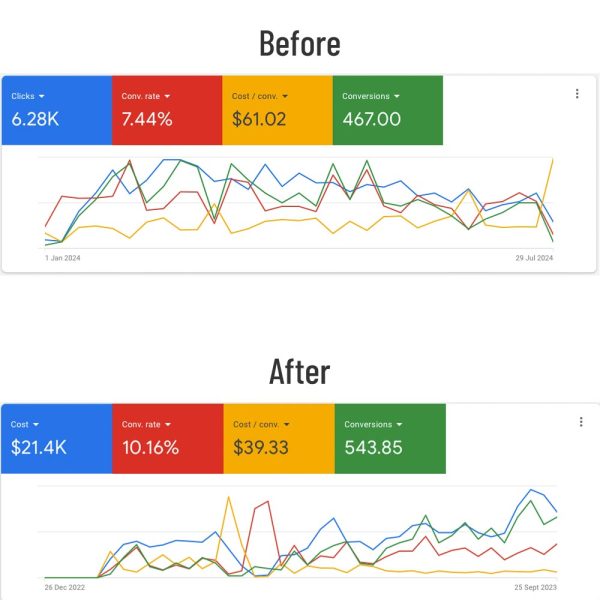 Google Ads Results for Therapist