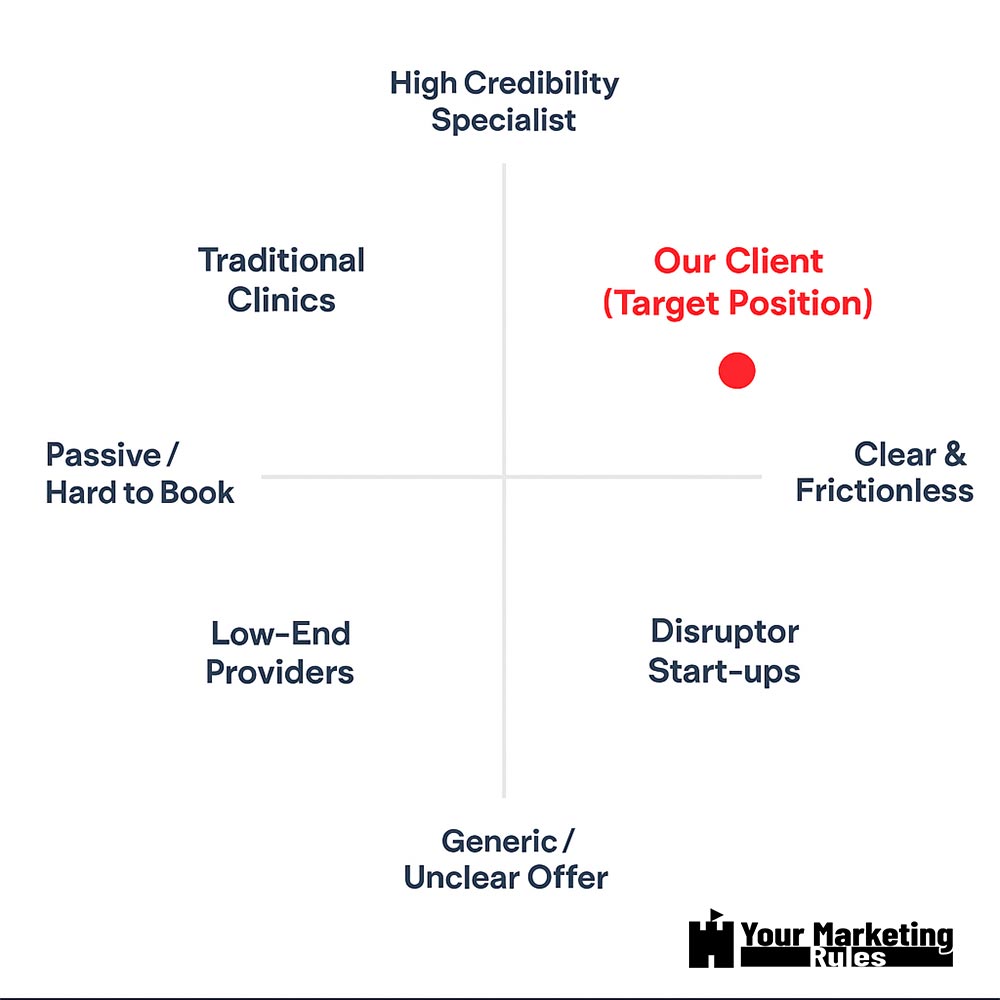 Therapy Positioning
