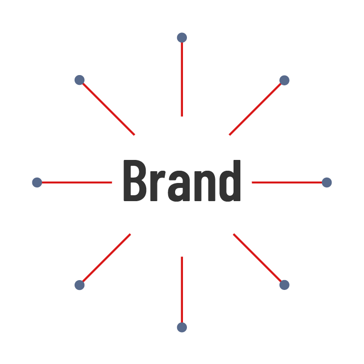 The word brand with 8 nodes leading from it