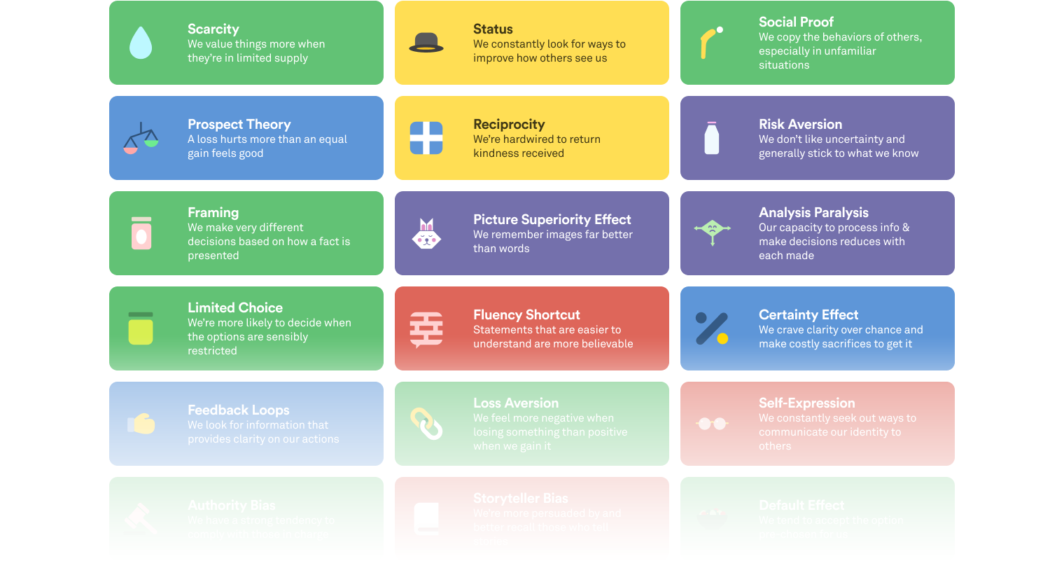 Behavioural Science Home A grid of behavioural science concepts